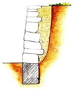 Подпорная стенка сухая кладка